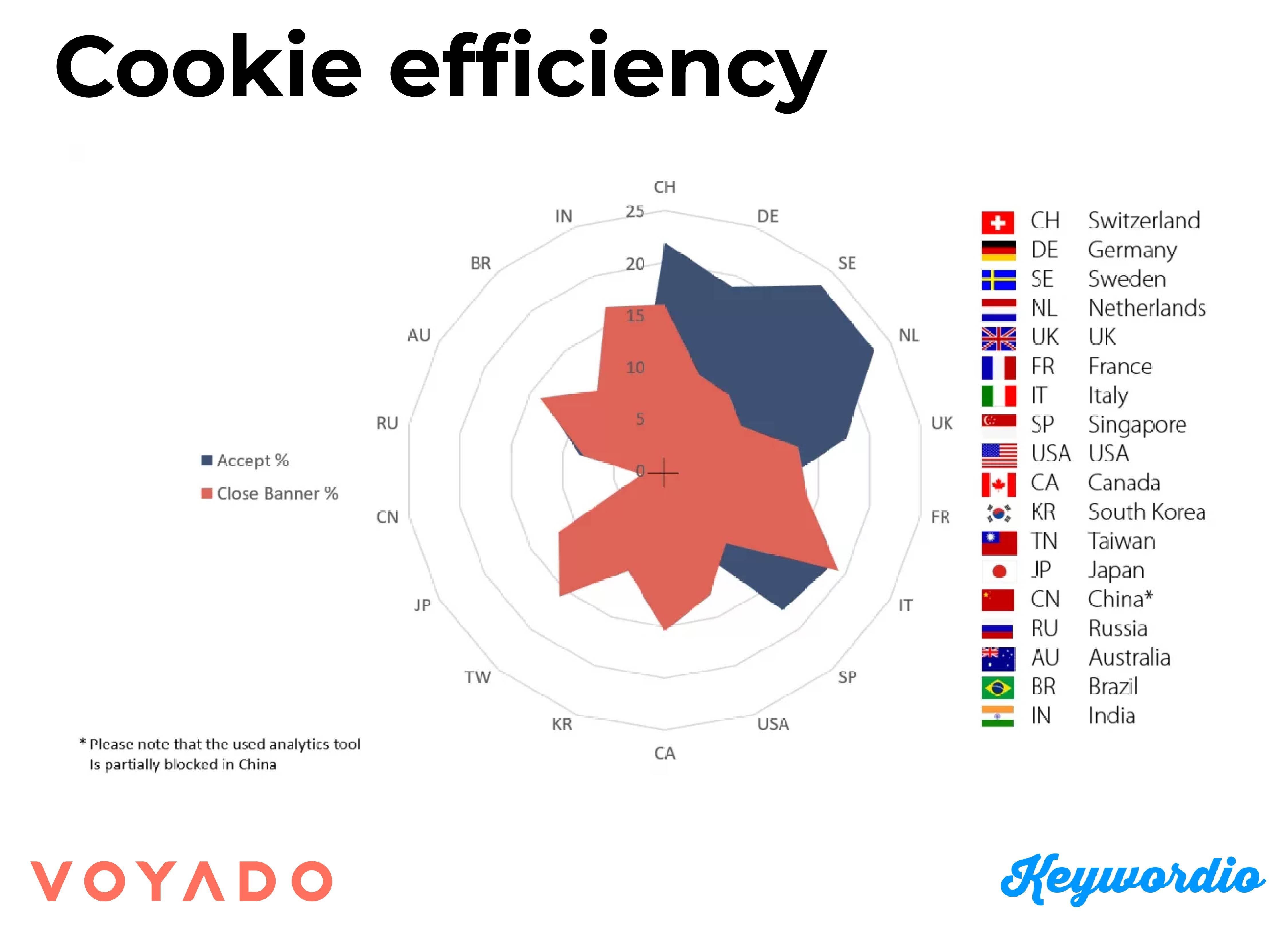 Cookie efficiency (1)