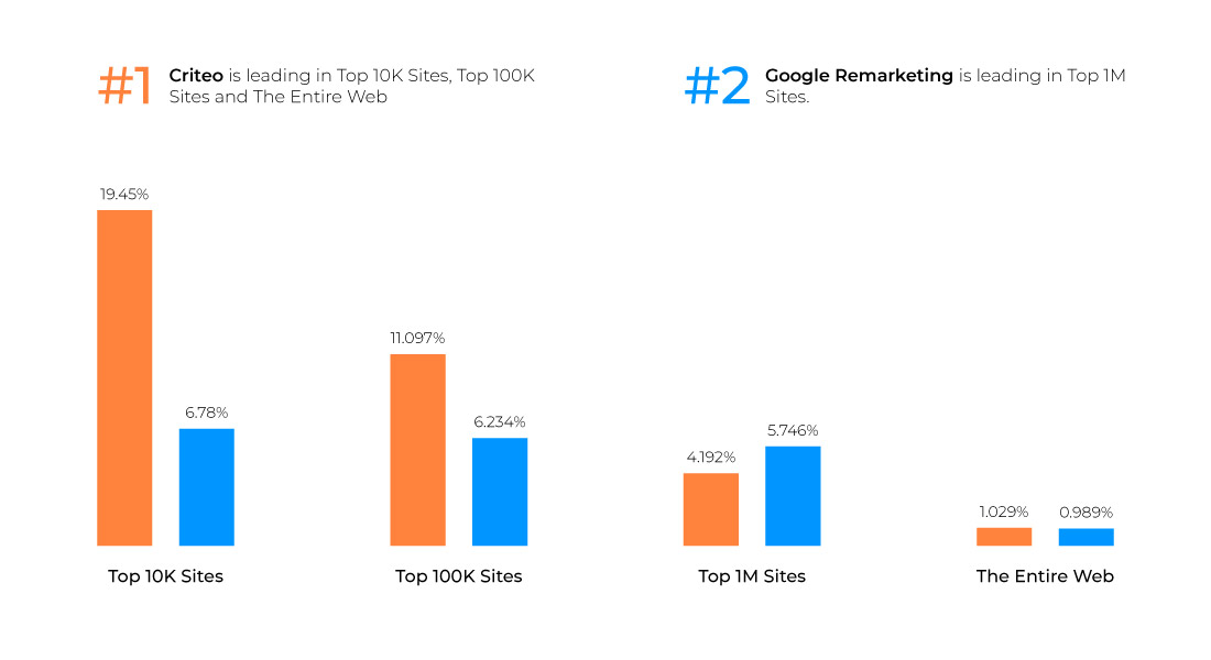 criteo-or-g-ads-03 and top trending sites
