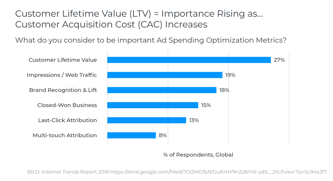 how-to-optimize-the-lifetime-value-of-g-ads-02