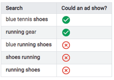 negative-search-terms-broad-search-keyword