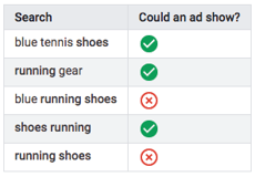 negative-search-terms-exact-match-keyword