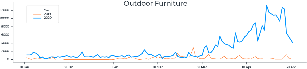 outdoor furniture sales