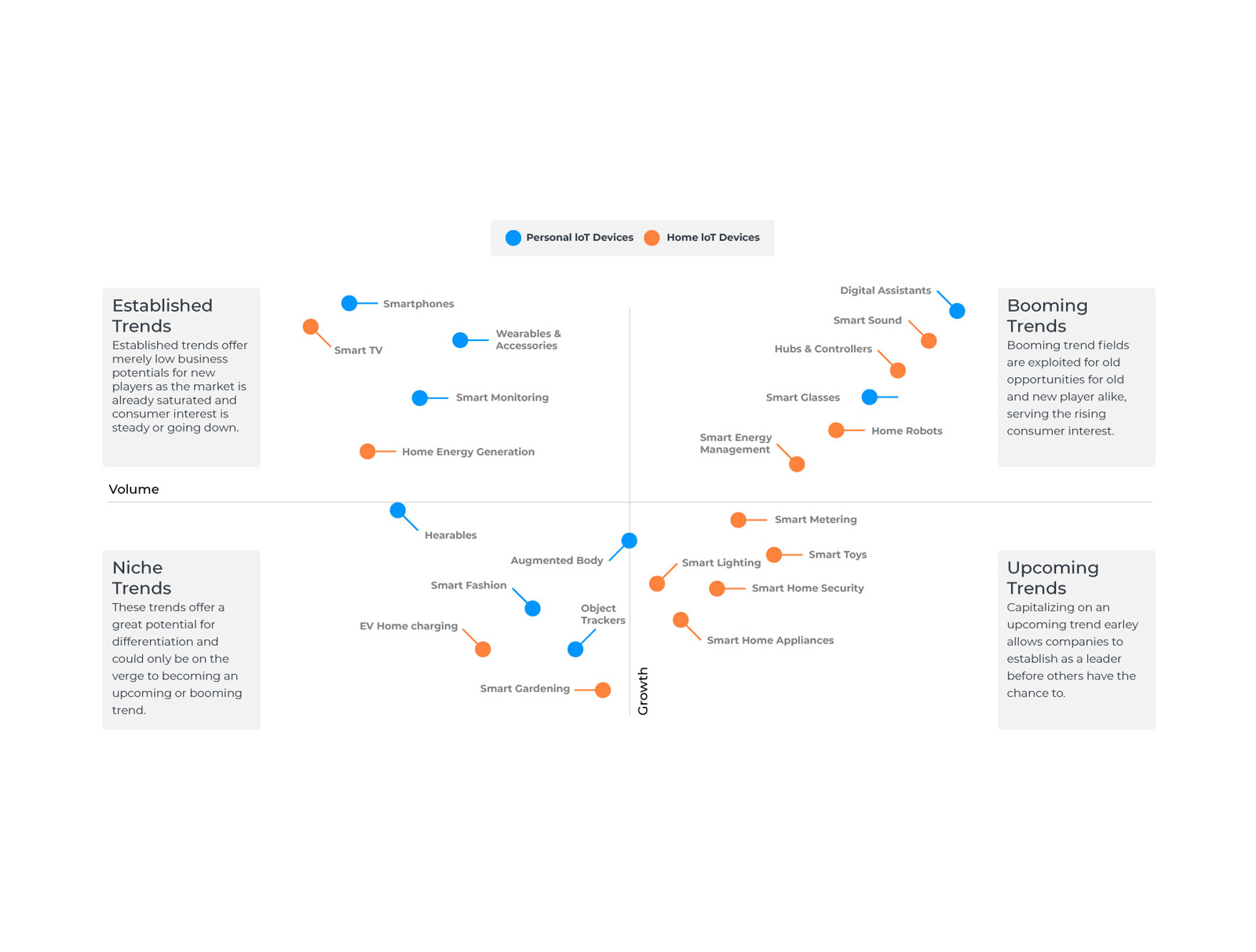 Get This Report about Styles In Customer Market For 2020